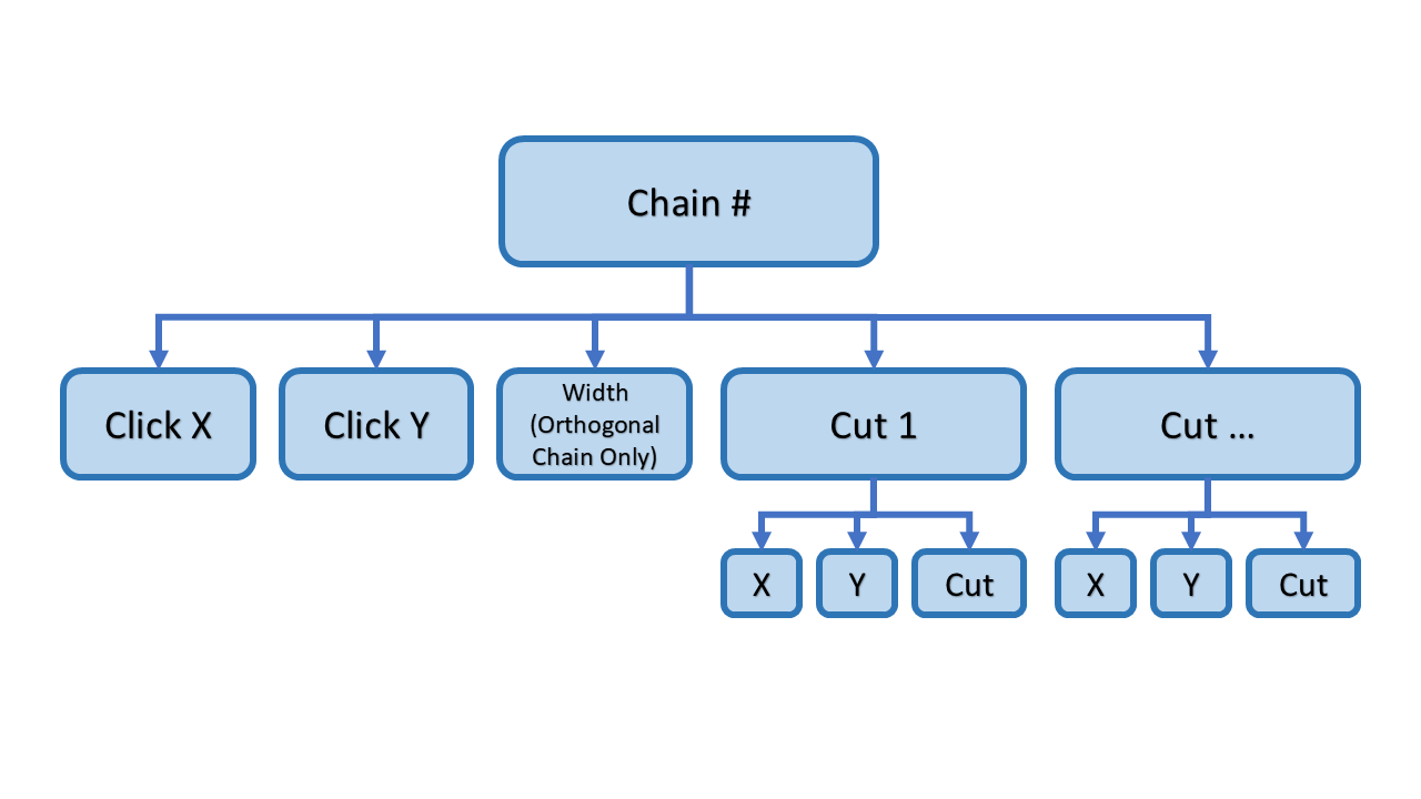 _images/chain_diagram.png